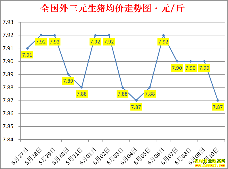 2022��ȫ�������۸��ǵ���