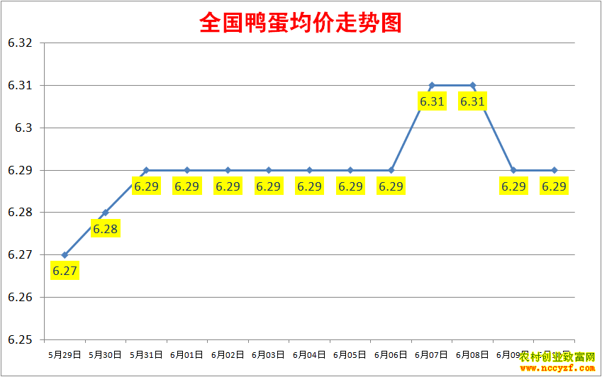 2022��ȫ��Ѽ���۸���������ͼ