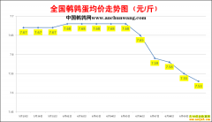 2022.6.10�й�������ȫ�����ȵ��۸��ǵ���