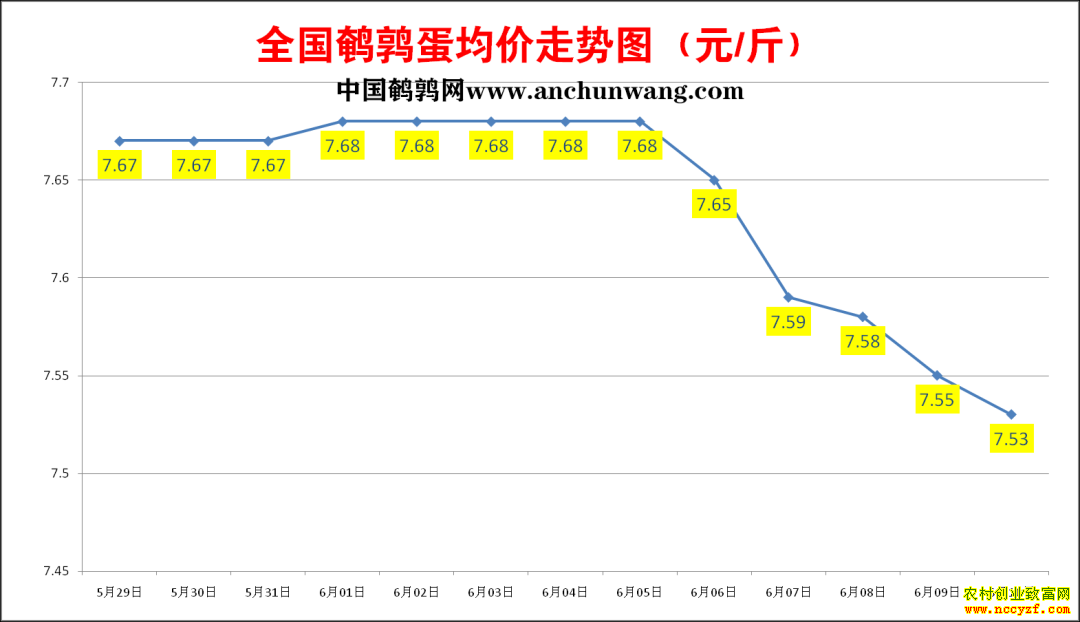 ���ȵ��۸�����ͼ