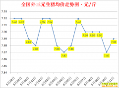 �������ۣ�2022.6.11ȫ�������۸��ǵ���