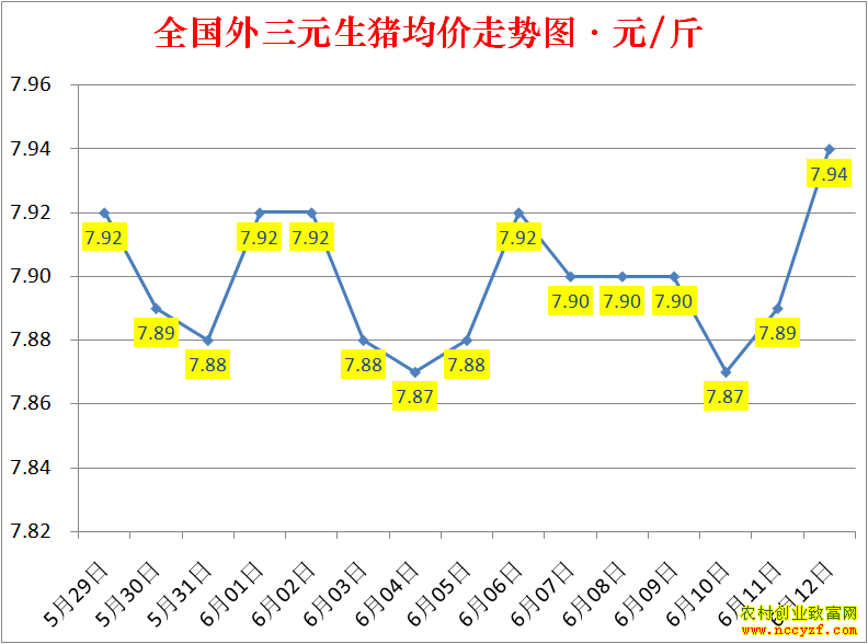 2022��ȫ�������۸��ǵ���