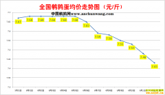 2022.6.12�й�������ȫ�����ȵ��۸��ǵ���