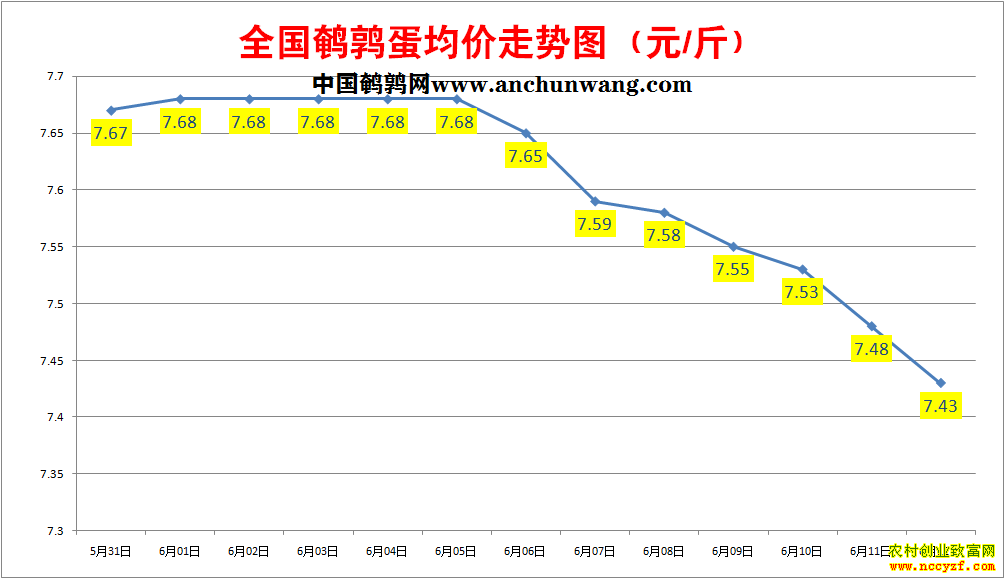 ���ȵ��۸�����ͼ