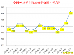 �������ۣ�2022.6.13ȫ�������۸��ǵ���