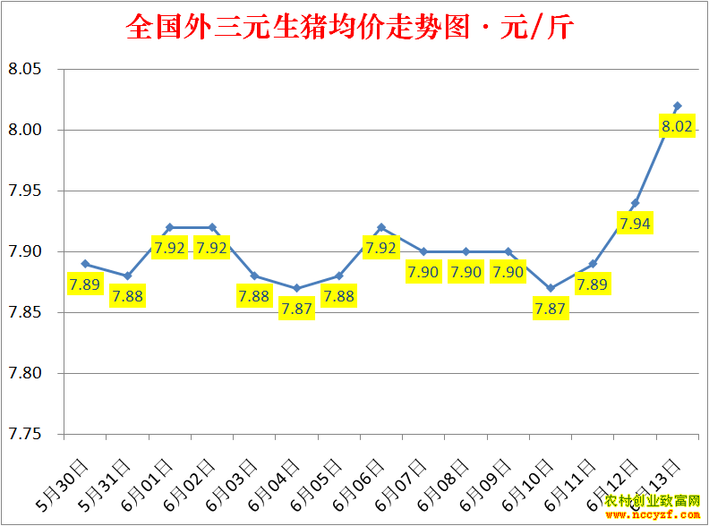 2022��ȫ�������۸��ǵ���