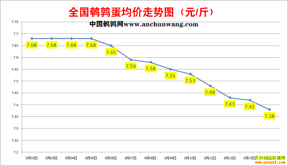 ���ȵ��۸�����ͼ