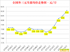 �������ۣ�2022.6.15ȫ�������۸��ǵ���