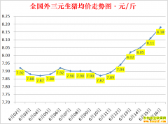 �������ۣ�2022.6.16ȫ�������۸��ǵ���