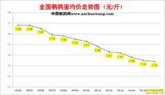 2022.6.16�й�������ȫ�����ȵ��۸��ǵ���