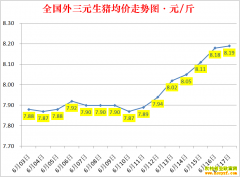 �������ۣ�2022.6.17ȫ�������۸��ǵ���