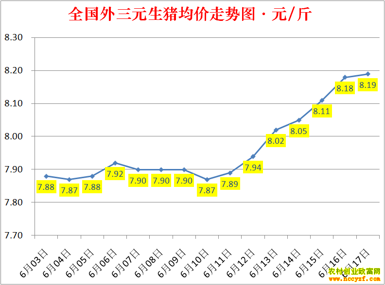 2022��ȫ�������۸��ǵ���