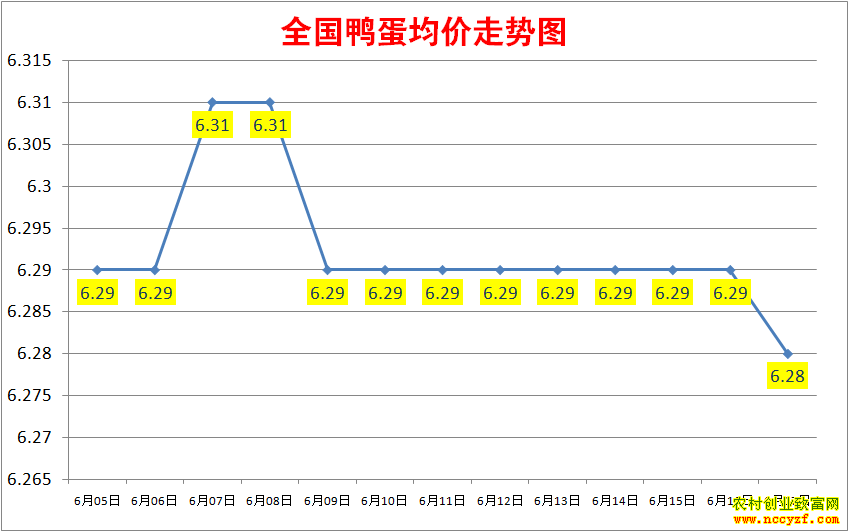 2022��ȫ��Ѽ���۸���������ͼ