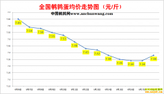 2022.6.18�й�������ȫ�����ȵ��۸��ǵ���