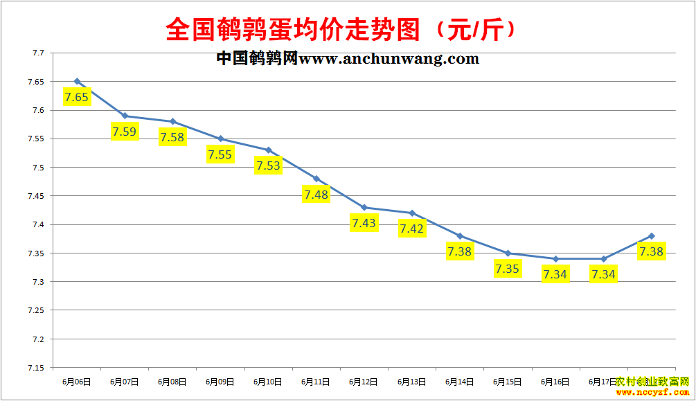 ���ȵ��۸�����ͼ