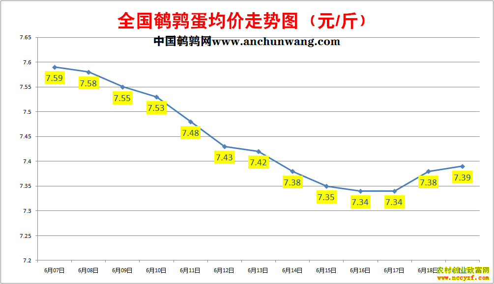 ���ȵ��۸�����ͼ