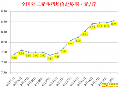 �������ۣ�2022.6.19ȫ�������۸��ǵ���