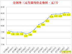 �������ۣ�2022.6.20ȫ�������۸��ǵ���