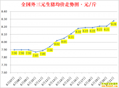 �������ۣ�2022.6.21ȫ�������۸��ǵ���