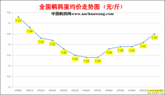 2022.6.22�й�������ȫ�����ȵ��۸��ǵ���