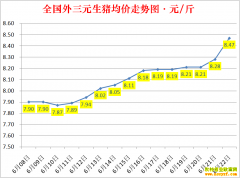 �������ۣ�2022.6.22ȫ�������۸��ǵ���