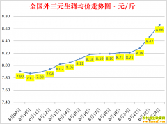 �������ۣ�2022.6.23ȫ�������۸��ǵ���