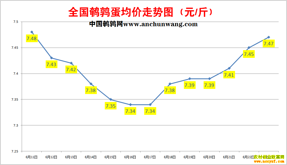 ���ȵ��۸�����ͼ