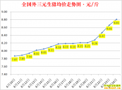 �������ۣ�2022.6.24ȫ�������۸��ǵ���