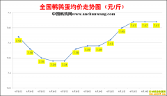 2022.6.25�й�������ȫ�����ȵ��۸��ǵ���