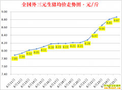 �������ۣ�2022.6.25ȫ�������۸��ǵ���