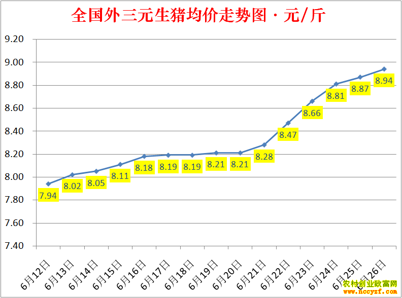 2022��ȫ�������۸��ǵ���