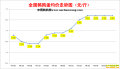 2022.6.26�й�������ȫ�����ȵ��۸��ǵ���