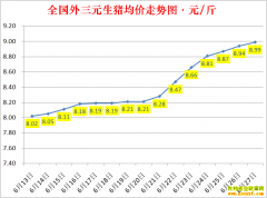 �������ۣ�2022.6.27ȫ�������۸��ǵ���