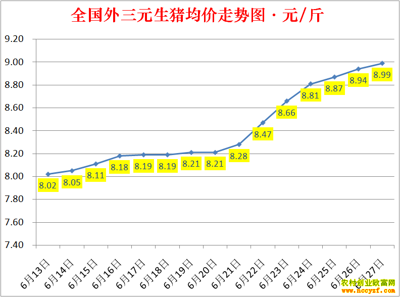 2022��ȫ�������۸��ǵ���