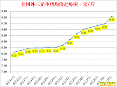 �������ۣ�2022.6.28ȫ�������۸��ǵ���