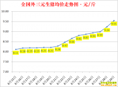 �������ۣ�2022.6.29ȫ�������۸��ǵ���