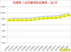 �������ۣ�2022.6.30ȫ�������۸��ǵ���