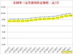 �������ۣ�2022.7.1ȫ�������۸��ǵ���