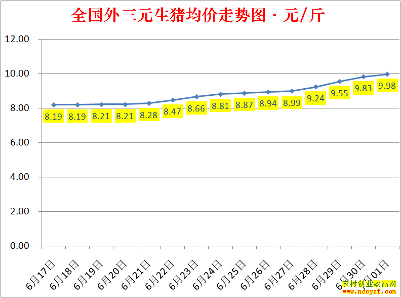 2022��ȫ�������۸��ǵ���