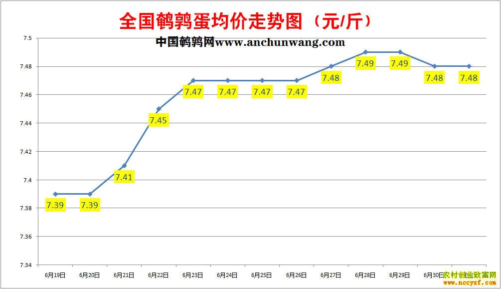 ���ȵ��۸�����ͼ