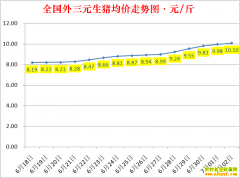 �������ۣ�2022.7.2ȫ�������۸��ǵ���