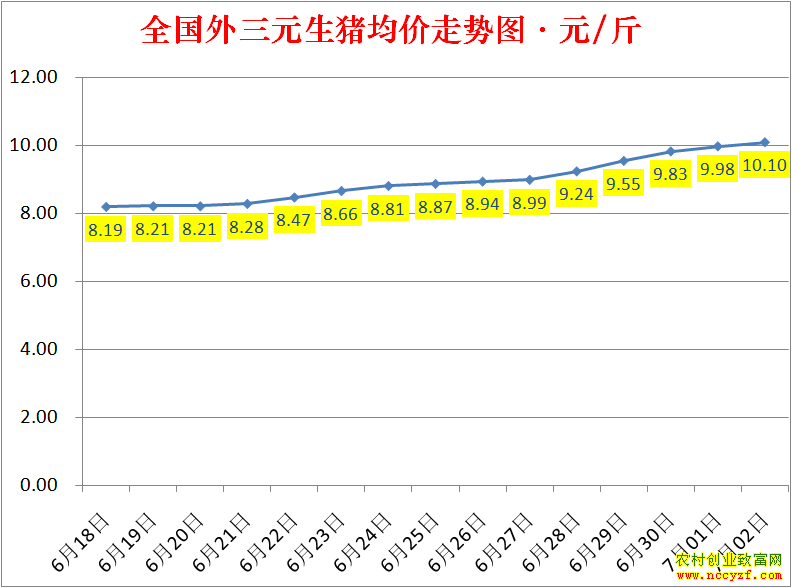 2022��ȫ�������۸��ǵ���