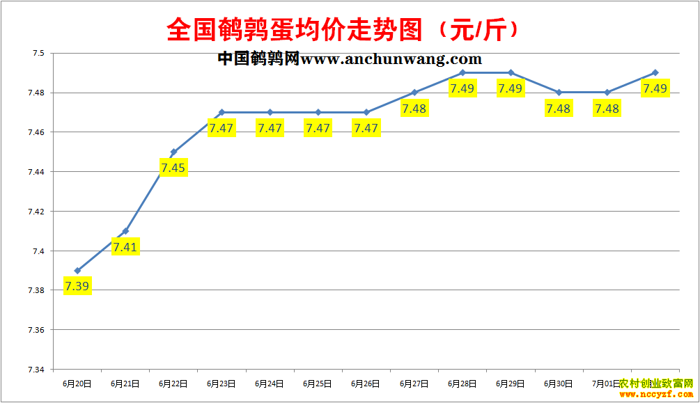 ���ȵ��۸�����ͼ