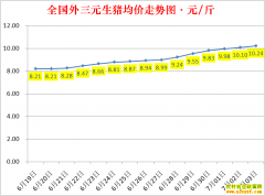 �������ۣ�2022.7.3ȫ�������۸��ǵ���