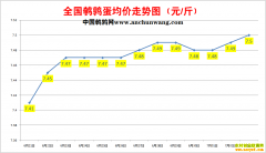 2022.7.3�й�������ȫ�����ȵ��۸��ǵ���