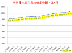 �������ۣ�2022.7.4ȫ�������۸��ǵ���