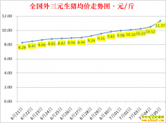 �������ۣ�2022.7.5ȫ�������۸��ǵ���