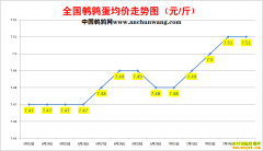 2022.7.5�й�������ȫ�����ȵ��۸��ǵ���