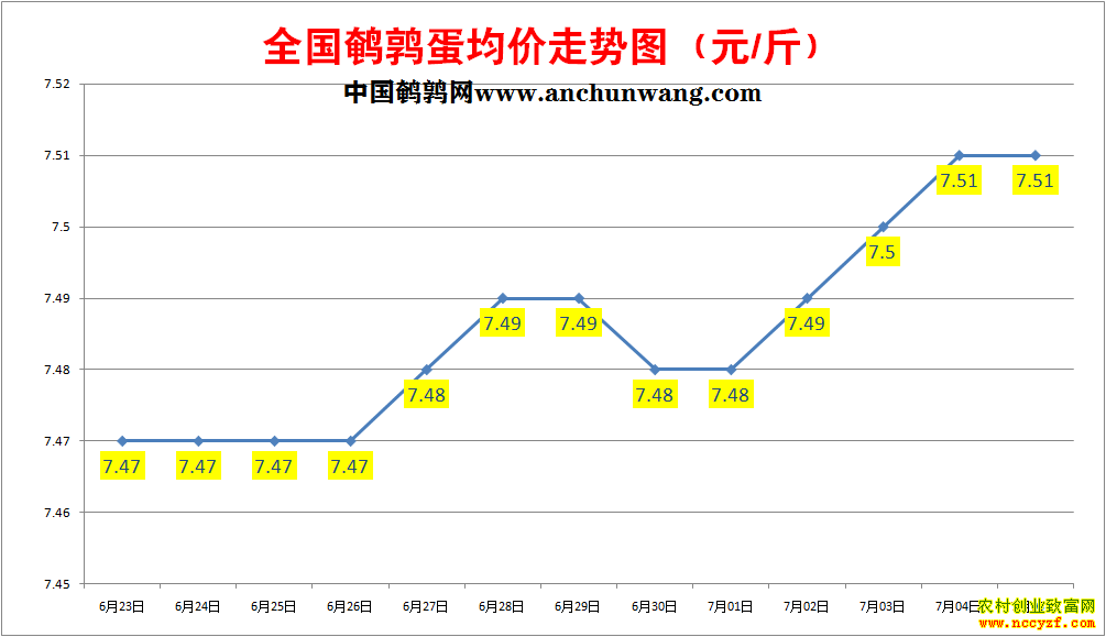 ���ȵ��۸�����ͼ