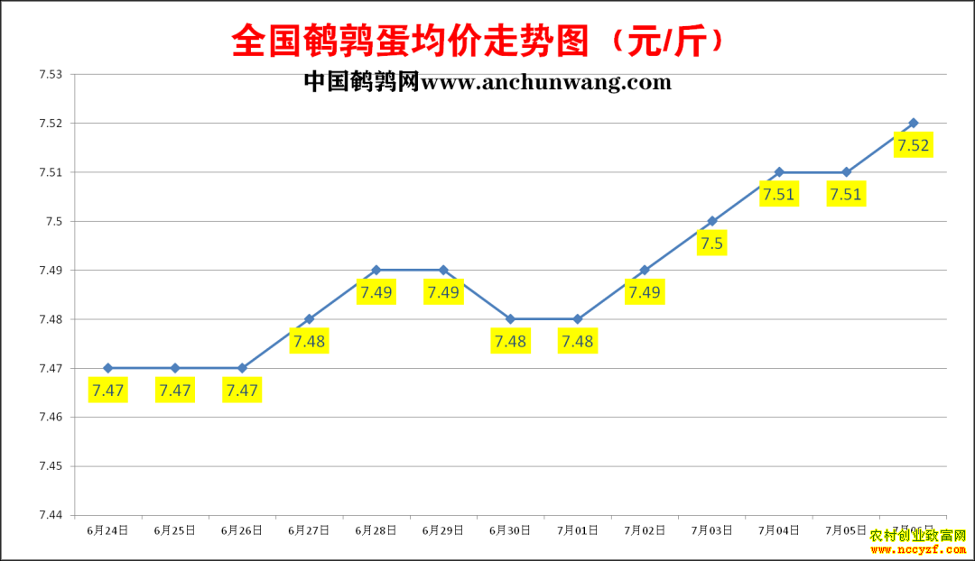 ���ȵ��۸�����ͼ